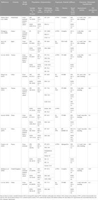 Association between arterial stiffness and orthostatic hypotension: A systematic review and meta-analysis